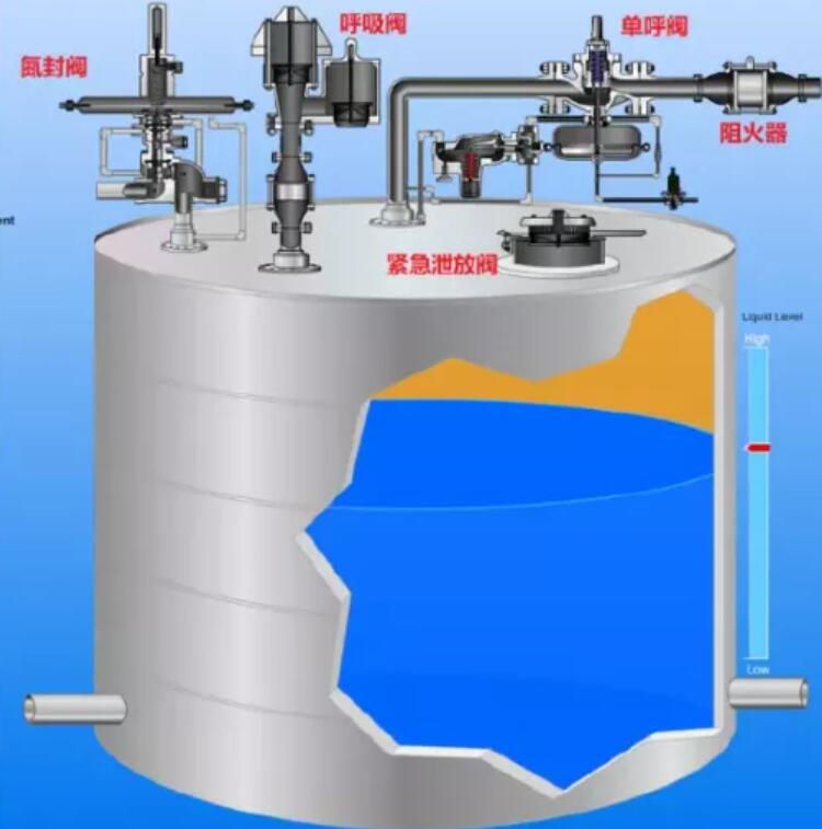 挥发性有机液体储罐如何有效自查涉VOCs排放？